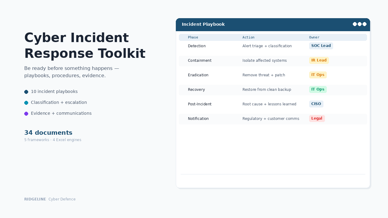 Cyber Incident Response Toolkit