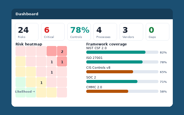 Risk Management Toolkit — dashboard with risk heatmap and framework coverage